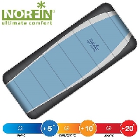 Мешок-одеяло спальный Norfin LIGHT COMFORT 200 NF R голубой
