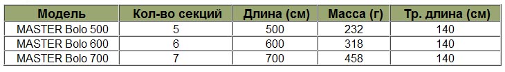 Master Bolo3.jpg